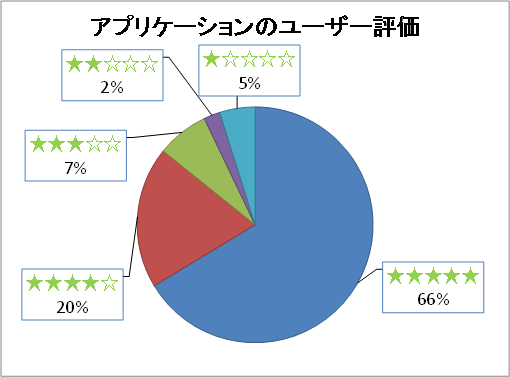 利用社ユーザの評価